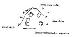 sitting circle diagram from A Pattern Language