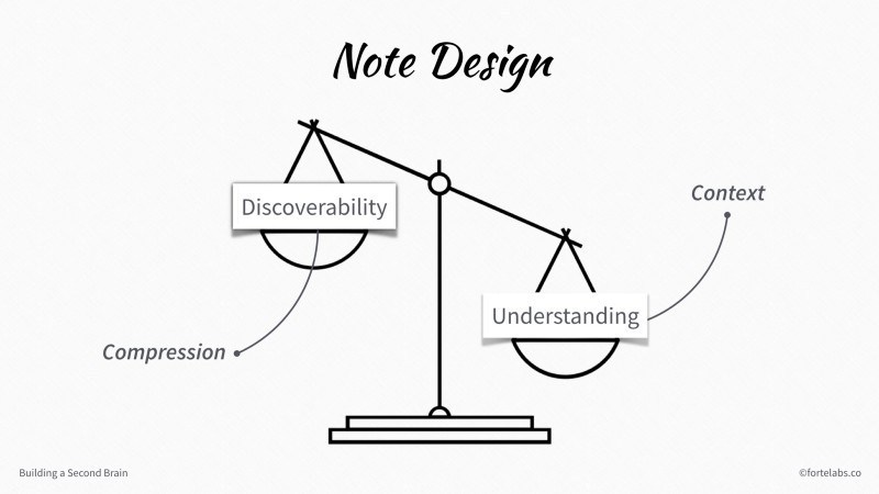 Balance between discoverability and understanding