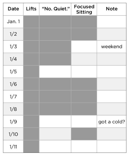 Inner Game Tracker Example