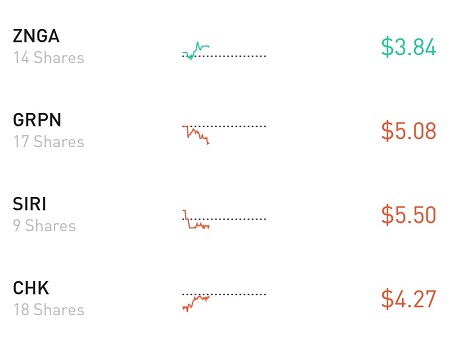 Stocks Received