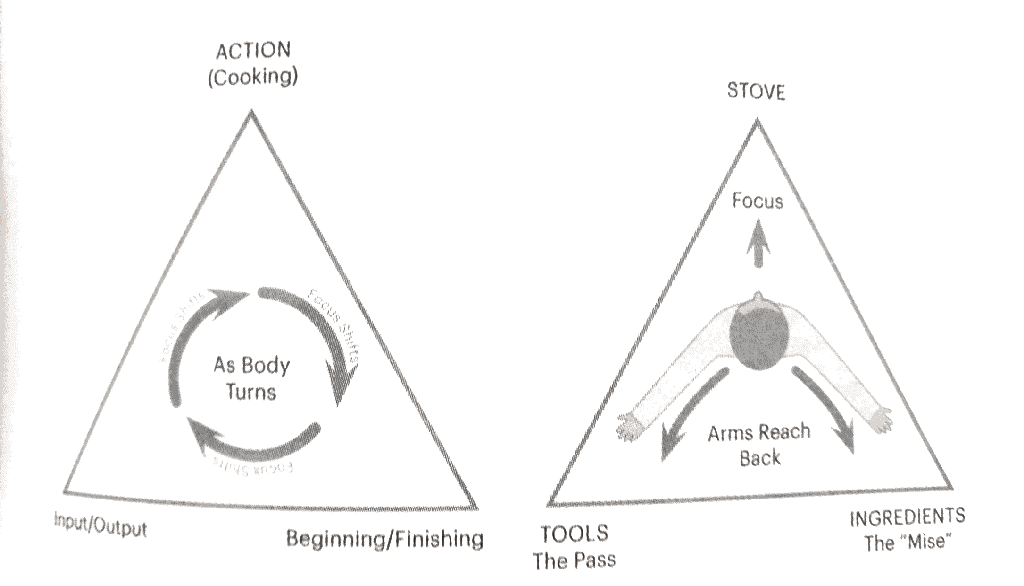 Diagram showing Jacobi White’s Magic Triangle